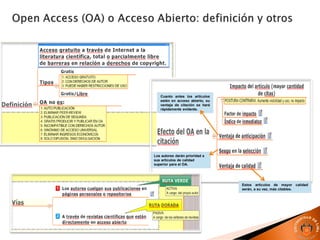 Cuanto antes los artículos
estén en acceso abierto, su
ventaja de citación se hará
rápidamente evidente.
Los autores darán prioridad a
sus artículos de calidad
superior para el OA.
Estos artículos de mayor calidad
serán, a su vez, más citables.
 