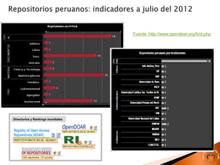 Fuente: http://www.opendoar.org/find.php
Directorios y Rankings mundiales
 