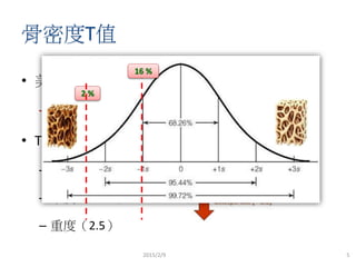 • 美國國家健康與營養檢驗調查（NHANES）
– 20-29歲年輕女性的常態分佈值比較
• T-score
– 正常
– 中度（1-2.5）
– 重度（2.5）
骨密度T值
16 %
2 %
2015/2/9 5
 
