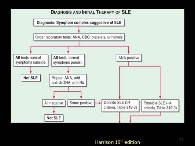 Most Common Cause Of Death In Kawasaki Disease Most Common Cause Of Death In Kawasaki Disease