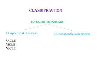 Sle Types SYSTEMIC LUPUS ERYTHEMATOSUS .pptx dermatology | PPTX