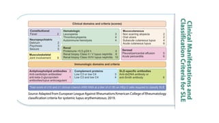 Systemic lupus erythematosus (SLE).pptx