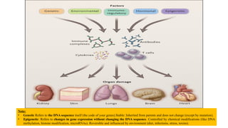 Note:
• Genetic Refers to the DNA sequence itself (the code of your genes).Stable: Inherited from parents and does not change (except by mutation).
• Epigenetic: Refers to changes in gene expression without changing the DNA sequence. Controlled by chemical modifications (like DNA
methylation, histone modification, microRNAs). Reversible and influenced by environment (diet, infections, stress, toxins).
 