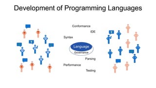 Analysis and Modeling of the Governance in General Programming ...