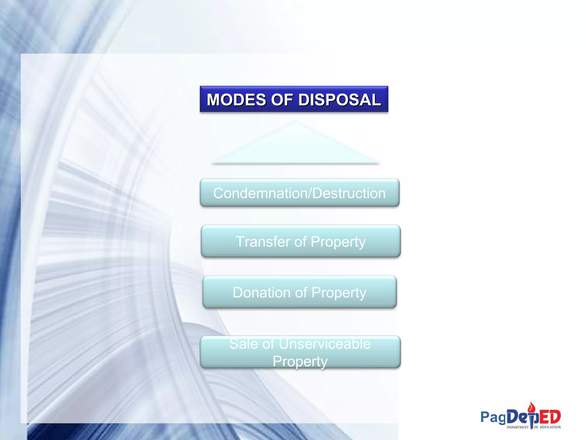 Page 40 
MMOODDEESS OOFF DDIISSPPOOSSAALL 
Condemnation/Destruction 
Transfer of Property 
Donation of Property 
Sale of Unserviceable 
Property 
 