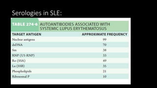 Serologies in SLE:
 