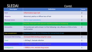SLEDAI Contd.
Descriptor Definition Score
Rash Inflammatory type rash 2
Alopecia Abnormal, patchy or diffuse loss of hair 2
Mucosal ulcers Oral or nasal ulcerations 2
Pleurisy Pleuritic chest pain with pleural rub/effusion/pleural thickening 2
Pericarditis Pericardial pain with at least 1 of the following: rub, effusion or ECG or Echo
confirmation
2
Low complement Decrease in CH50, C3 or C4 below the normal limit of Lab 2
Increased DNA binding Increased DNA binding using Farr assay 2
Fever > 38 Deg C. Exclude infection 1
Thrombocytopaenia < 100,000/cu mm, exclude drug causes 1
Leukopaenia < 3000/cu mm, exclude drug causes 1
 