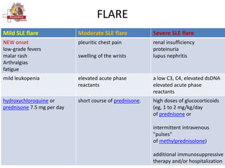 Flear Chest Sle and lupus pneumonitis | PPTX