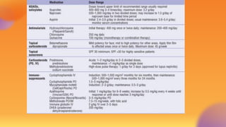Sle Score Sheet.pdf SLE by Slide.pdf