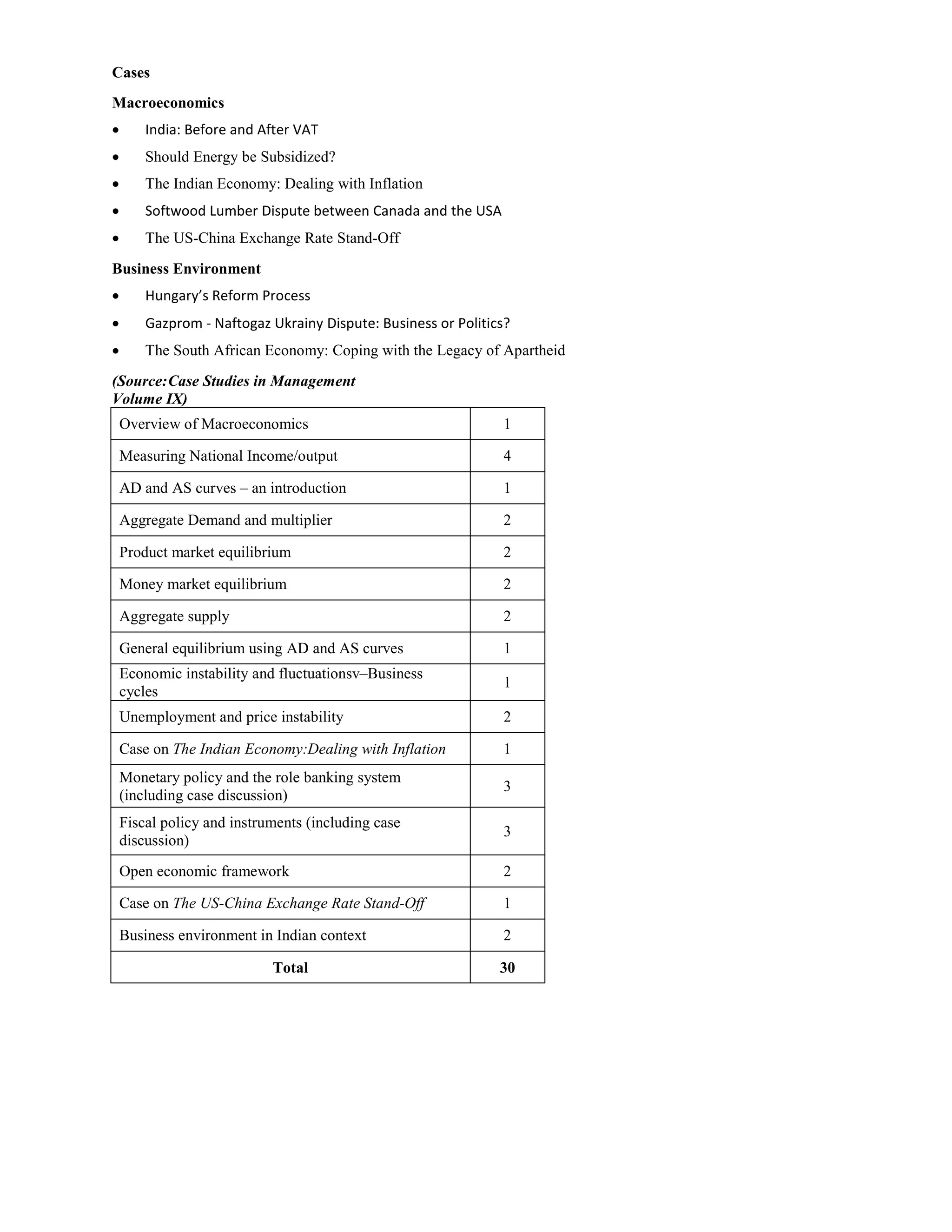 Cases
Macroeconomics
•

India: Before and After VAT

•

Should Energy be Subsidized?

•

The Indian Economy: Dealing with Inflation

•

Softwood Lumber Dispute between Canada and the USA

•

The US-China Exchange Rate Stand-Off

Business Environment
•

Hungary’s Reform Process

•

Gazprom - Naftogaz Ukrainy Dispute: Business or Politics?

•

The South African Economy: Coping with the Legacy of Apartheid

(Source: Case Studies in Management
Volume IX)
Overview of Macroeconomics

1

Measuring National Income/output

4

AD and AS curves – an introduction

1

Aggregate Demand and multiplier

2

Product market equilibrium

2

Money market equilibrium

2

Aggregate supply

2

General equilibrium using AD and AS curves

1

Economic instability and fluctuationsv–Business
cycles

1

Unemployment and price instability

2

Case on The Indian Economy:Dealing with Inflation

1

Monetary policy and the role banking system
(including case discussion)

3

Fiscal policy and instruments (including case
discussion)

3

Open economic framework

2

Case on The US-China Exchange Rate Stand-Off

1

Business environment in Indian context

2

Total

30

 