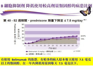 1. GlaxoSmithKline. Data on File IHCE/BEL/0039/11.
B 細胞抑制劑 降低使用較高劑量類固醇的病患比例
有使用 Belimumab 的族群，有較多的病人原本 天使用每 7.5 毫克
以上的類固醇，在一年 降低用量到 天內 每 7.5 毫克以下。
 