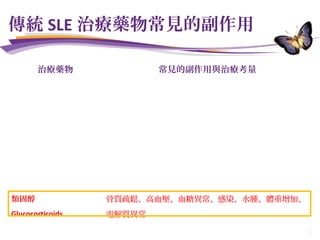 傳統 SLE 治療藥物常見的副作用
治療藥物 常見的副作用與治療考量
非類固醇類消炎止痛藥
NSAIDs
腸胃道的刺激、潰瘍與出血、肝毒性、腎毒性、高血壓
奎寧類藥物
Hydroxychloroquine
腸胃不適、眼毒性 ( 視網膜病變 )
Azathioprine, MMF, etc 骨髓造血抑制、肝功能異常、淋巴球異常、感染
Cyclophosphamide 骨髓造血抑制、出血性膀胱炎、增加癌症的罹患率、不孕
、 心嘔吐、月經異常、淋巴球異常、感染噁
Methotrexate 骨髓造血抑制、肝纖維化、肝硬化、惡性淋巴癌
類固醇
Glucocorticoids
骨質疏鬆、高血壓、血糖異常、感染、水腫、體重增加、
電解質異常
1. ACR Ad Hoc Committee on SLE Guidelines. Arthritis Rheum. 1999;42:1785-96; 2. Ioannou Y et al. Postgrad Med J.
2002;78:599-606. 3. Rheumatrex Prescribing Information. 4. Kalunian K, Merrill JT. Curr Med Res Opin. 2009;25:1501-14.
 