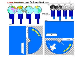A B C D
EARTH MOON
EARTH
M
O
O
N
Turn in the directi
onofthearrow.
A
B
C
D
Glue
DISK 2
DISK 1
Turninthedirecti
onofthearrow.
Glue
Frontsideofthemoon
Backsideofthemoon
(page 3)
Canon is a registered trademark of Canon Inc.R
D Japan, Inc..
Cut line
Mountain fold
Valley fold
 