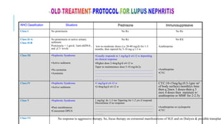Immunosuppressive
Prednisone
Situations
WHO Classification
No Rx
No Rx
No proteinuria
Class I
No RX
Azathioprine
No Rx
low-to-moderate doses (i.e 20-40 mg/d) for 1-3
months, then tapered by 5-10 mg q 1-3 w
No proteinuria or active urinary
sediment
Proteinuria > 1 gm/d, ↑anti-dsDNA ,
and ↓C3 levels
Class II-A:
Class II-B
•Azathioprine
•CYC
•Usually responds to 1 mg/kg/d x4-12 w depending
on clinical response
•Higher dose 2-4mg/kg/d x4-12 w
Taper to maintenance dose 5-10 mg/dx2y
………………………………………………………
………………………………………………………
………………………………………………………
……..
•Nephrotic Syndrome
•Active sediment.
•No azotemia
•Azotemia
Class III
CYC:10-15mg/kg (0.5-1gm/ m²
of body surface) monthlyx 6mo
then q 2mox 3 doses-then q 3
mox 4 doses then maintain w/
azathioprine or MMF for 2-2.5y
•1 mg/kg/d x4-12 w
•2-4mg/kg/d x4-12 w
•Nephrotic Syndrome
•Active sediment.
Class IV
•Azathioprine or cyclosporin
•CYC
1 mg/kg/ dx 1-3 mo Tapering for 1-2 yrs if respond.
Discontinue if no response
………………………………………………………
………………………………………………………
………………………………………………………
………
•Nephrotic Syndrome
•Pure membranous
•Concurrent DPLN
Class V
Class VI No response to aggressive therapy. So, focus therapy on extrarenal manifestations of SLE and on Dialysis & possible transplan
 