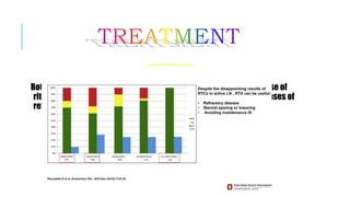 Rituximab
Both The EULAR/ERA-EDTA And The ACR guidelines recommend the use of
rituximab (RTX) either as add-on treatment or as monotherapy in cases of
refractory LN.
 