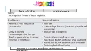 Good indicators
Poor indicators
White race
↓Proteinuria to < 1gm /d by 6 mo of Rx
Stabilize Cr & ↓proteinuria to < 2gm/d
Normalization of Cr.
Renal biopsy findings showing
- Activity index < 12
- Chronicity index < 4
Delay in Rx of > 5 mo from onset.
Young age at onset of nephritis
Male sex
Black race
Hypertension
Persistent Nephrotic range of proteiuria.
Doubling of proteinuria by 4 wk Rx.
↑ Cr level (>3mg/dL) at presentation.
Doubling of baseline Cr at any time
Persistently ↑anti-dsDNA & ↓C3 & C4
Renal biopsy findings showing
- crescents > 50% of glomeruli
- high chronicity index .
C. Molino et al. / European Journal of Internal Medicine 20
 