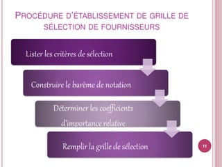Sélection et classement fournisseurs