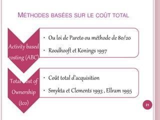 Sélection et classement fournisseurs