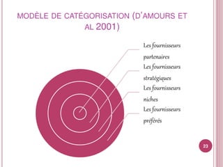 Sélection et classement fournisseurs
