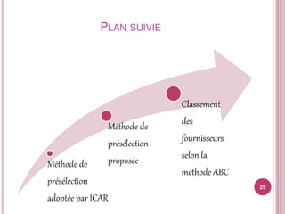 Sélection et classement fournisseurs