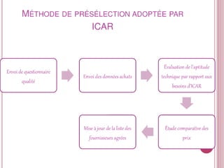 Sélection et classement fournisseurs