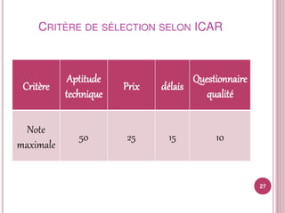 Sélection et classement fournisseurs