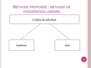 Sélection et classement fournisseurs