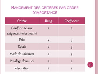 Sélection et classement fournisseurs