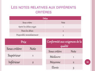 Sélection et classement fournisseurs