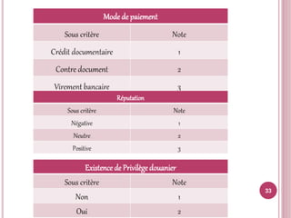 Sélection et classement fournisseurs