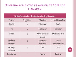 Sélection et classement fournisseurs