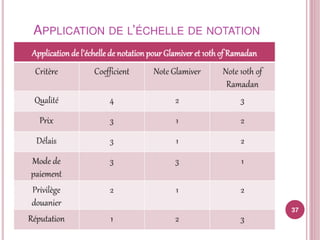 Sélection et classement fournisseurs