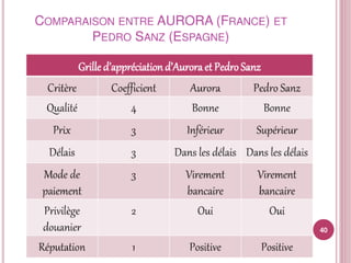 Sélection et classement fournisseurs
