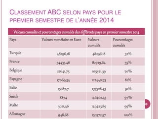 Sélection et classement fournisseurs