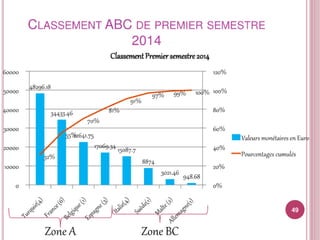 Sélection et classement fournisseurs