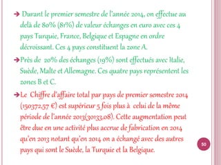 Sélection et classement fournisseurs