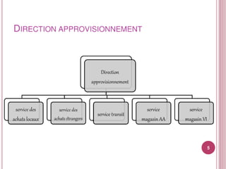 Sélection et classement fournisseurs