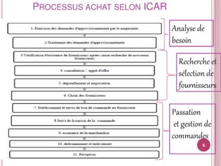 Sélection et classement fournisseurs