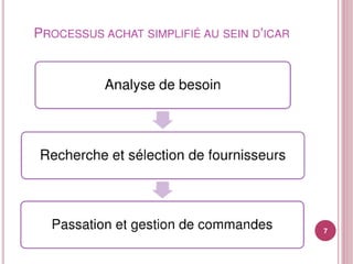 Sélection et classement fournisseurs