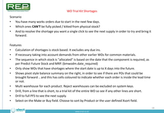 WO Trial Kit Shortages
Scenario
• You have many works orders due to start in the next few days.
• Which ones CAN'T be full...