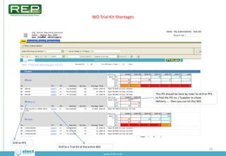 WO Trial Kit Shortages




                                                                          This PO should be her...