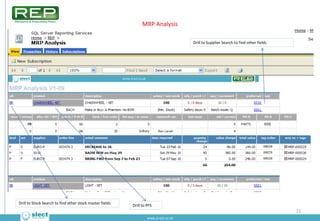 MRP Analysis

                                                                                      Drill to Supplier Sear...