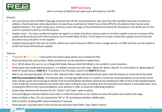 MRP Summary
                                       with a summary of INs/OUTs per week and a drill down to a full PFS

Sce...