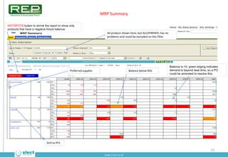 MRP Summary

HOTSPOTS button to shrink the report to show only
products that have a negative future balance.
             ...