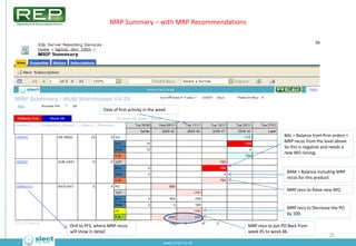 MRP Summary – with MRP Recommendations




                Date of first activity in the week




                        ...