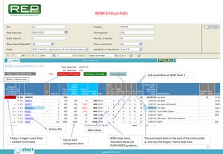 BOM Critical Path




                                                                                                    ...