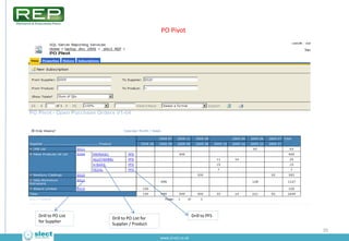 PO List




                                                                            Drill to PO Receipts   Drill to PO...