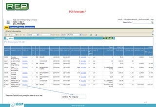 PO Invoices




Drill to PO Enquiry
                               41
            www.sl-ect.co.uk
 