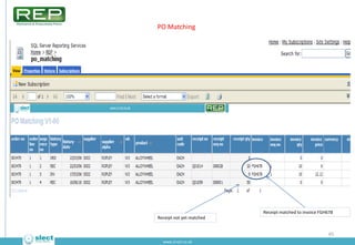 PO Details Audit – Value Changes*




                                                                                    ...