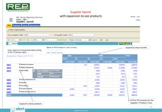 Reports and Enquiries Pack

  Stock / SOP / System Reports




                                 53
            www.sl-ect....